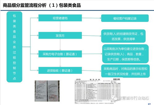 食品安全大数据云平台解决方案