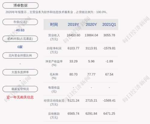 博睿数据 公司 bonree sdk 产品未取得与鸿蒙操作系统相关的订单